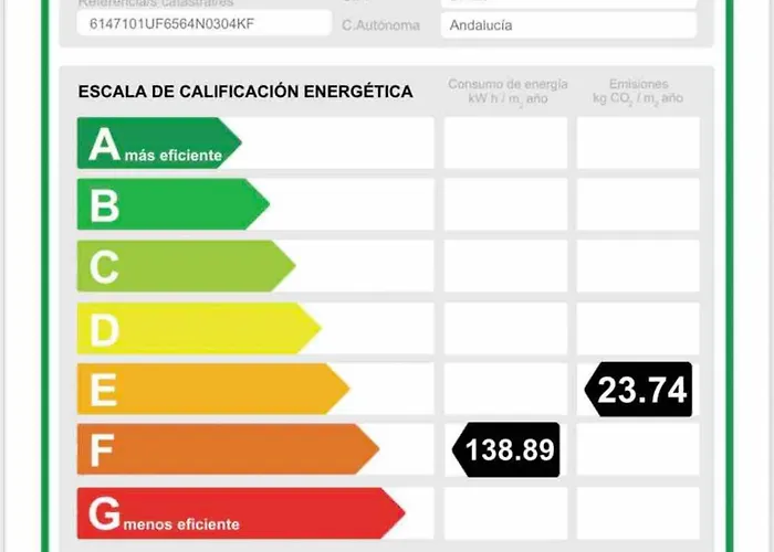 Gala De Steram Flats Τορρεμολίνος